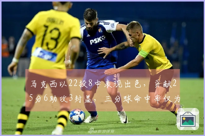 马克西以22投8中表现出色，贡献25分6助攻3封盖，三分球命中率仅为20%